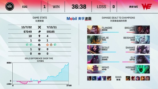 星际争霸2国服测试开启 电竞赛事在杭州火热进行