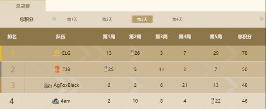 十年游戏热潮为何让玩家依然热衷组队开黑