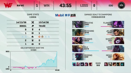 国际奥委会驳斥关于黄思绵委员腐败指控的声明