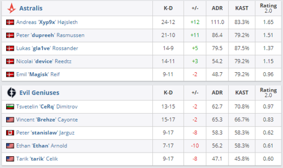 电竞行业新机遇 大流量如何转化为消费场景