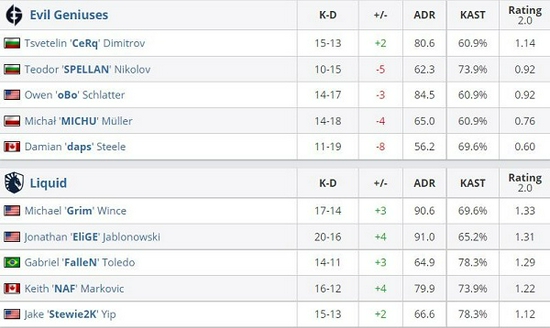 腾讯王者荣耀体验服适配iPhone 17标准版支持120帧