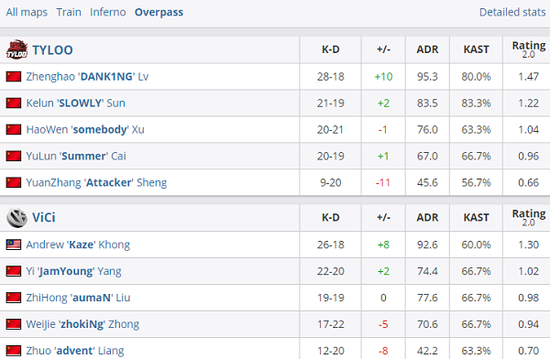 中韩战队先锋赛遭遇小局首败 赛区对抗激烈引发关注
