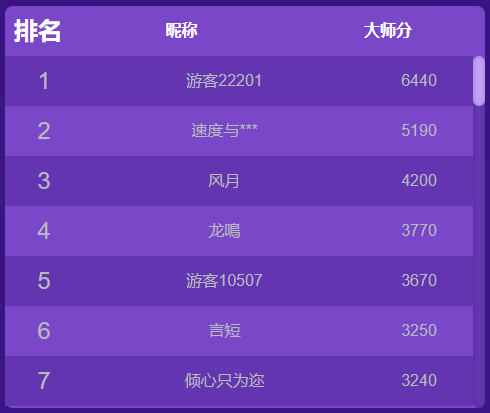 五月游戏版号正式发布 网易新作中式搜打首曝