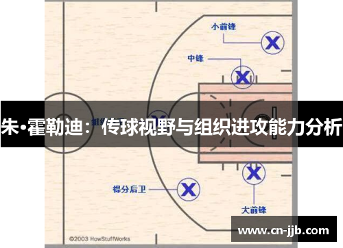 朱·霍勒迪：传球视野与组织进攻能力分析