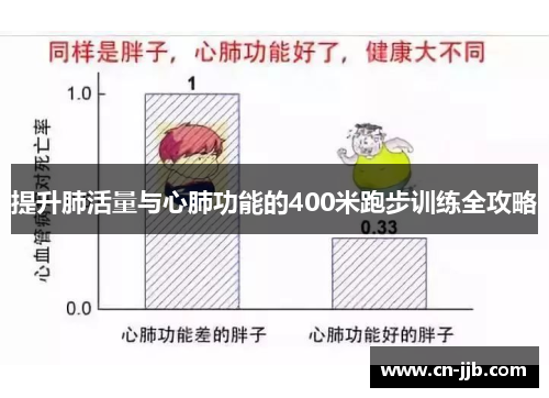 提升肺活量与心肺功能的400米跑步训练全攻略