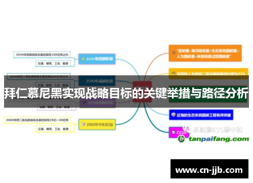 拜仁慕尼黑实现战略目标的关键举措与路径分析