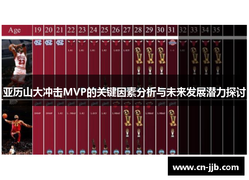 亚历山大冲击MVP的关键因素分析与未来发展潜力探讨