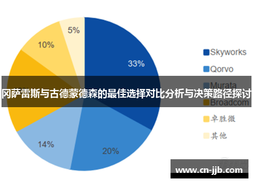冈萨雷斯与古德蒙德森的最佳选择对比分析与决策路径探讨