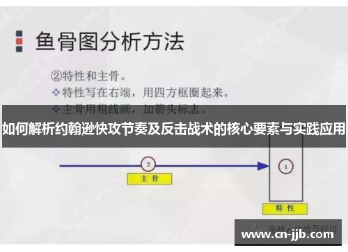 如何解析约翰逊快攻节奏及反击战术的核心要素与实践应用