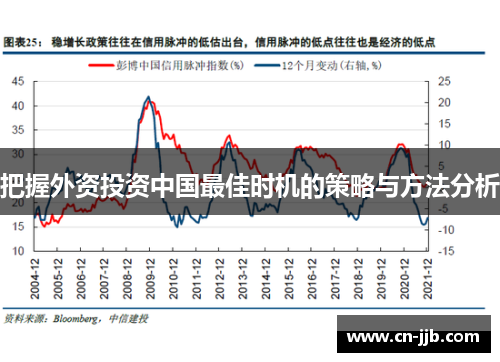 把握外资投资中国最佳时机的策略与方法分析