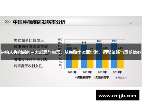 纽约人失利后的三大反思与启示：从失败中汲取经验、调整策略与重塑信心