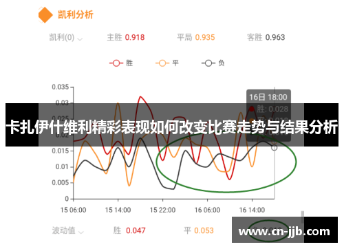 卡扎伊什维利精彩表现如何改变比赛走势与结果分析