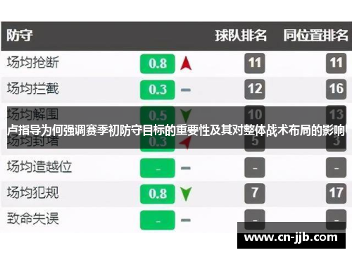 卢指导为何强调赛季初防守目标的重要性及其对整体战术布局的影响
