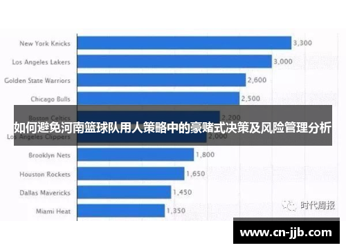 如何避免河南篮球队用人策略中的豪赌式决策及风险管理分析