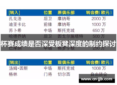 杯赛成绩是否深受板凳深度的制约探讨