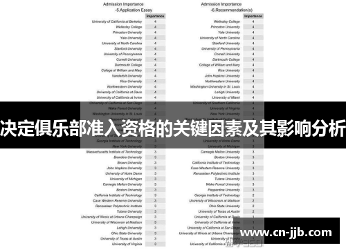 决定俱乐部准入资格的关键因素及其影响分析
