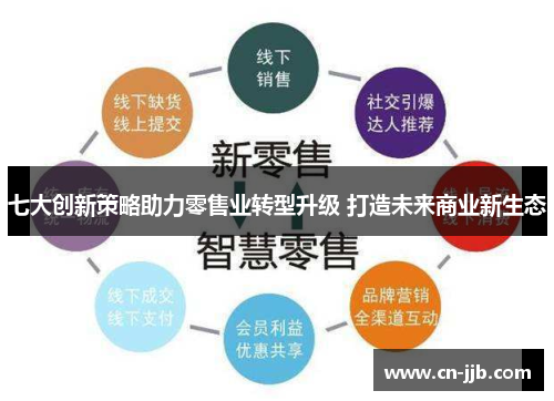 七大创新策略助力零售业转型升级 打造未来商业新生态
