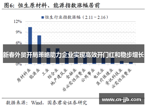 新春外贸开局策略助力企业实现高效开门红和稳步增长