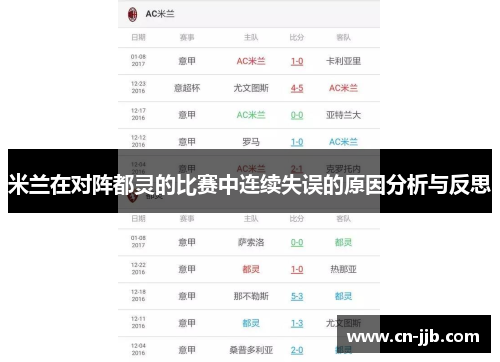米兰在对阵都灵的比赛中连续失误的原因分析与反思