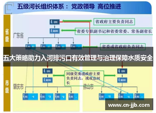 五大策略助力入河排污口有效管理与治理保障水质安全