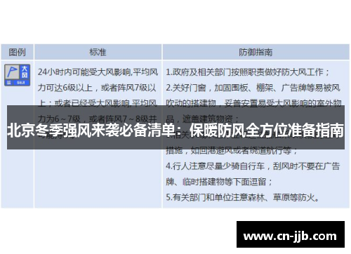 北京冬季强风来袭必备清单：保暖防风全方位准备指南
