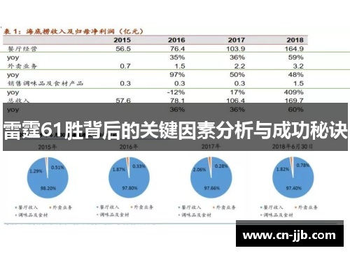 雷霆61胜背后的关键因素分析与成功秘诀