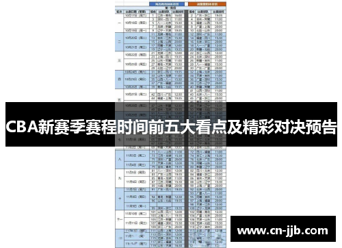 CBA新赛季赛程时间前五大看点及精彩对决预告