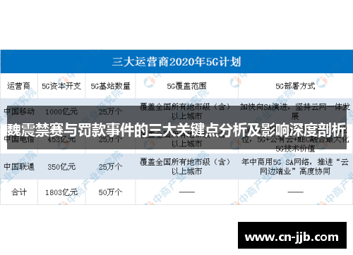 魏震禁赛与罚款事件的三大关键点分析及影响深度剖析