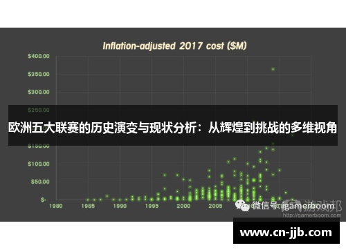 欧洲五大联赛的历史演变与现状分析：从辉煌到挑战的多维视角