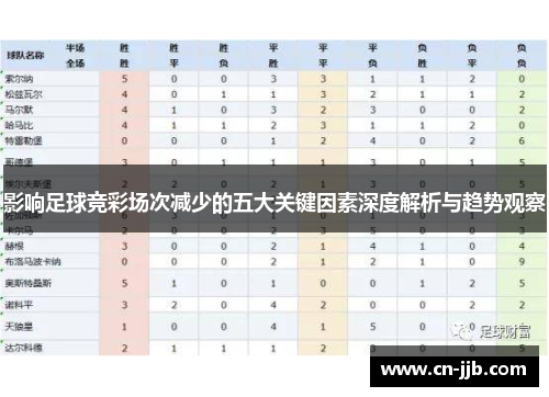影响足球竞彩场次减少的五大关键因素深度解析与趋势观察