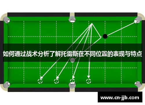 如何通过战术分析了解托雷斯在不同位置的表现与特点