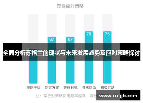 全面分析苏格兰的现状与未来发展趋势及应对策略探讨