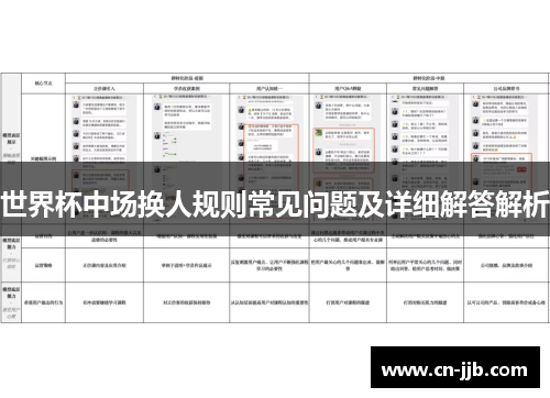 世界杯中场换人规则常见问题及详细解答解析